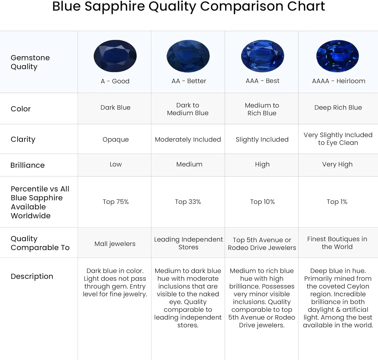 | September platitude athlete varicolored beggar Birthstone, Birthday, Engagement, Anniversary, Wedding Jewelry Gift for Women ANGARA Natural Basket-Set Oval Blue Sapphire Stud Earrings with Diamond in 14K Solid Gold/Platinum 