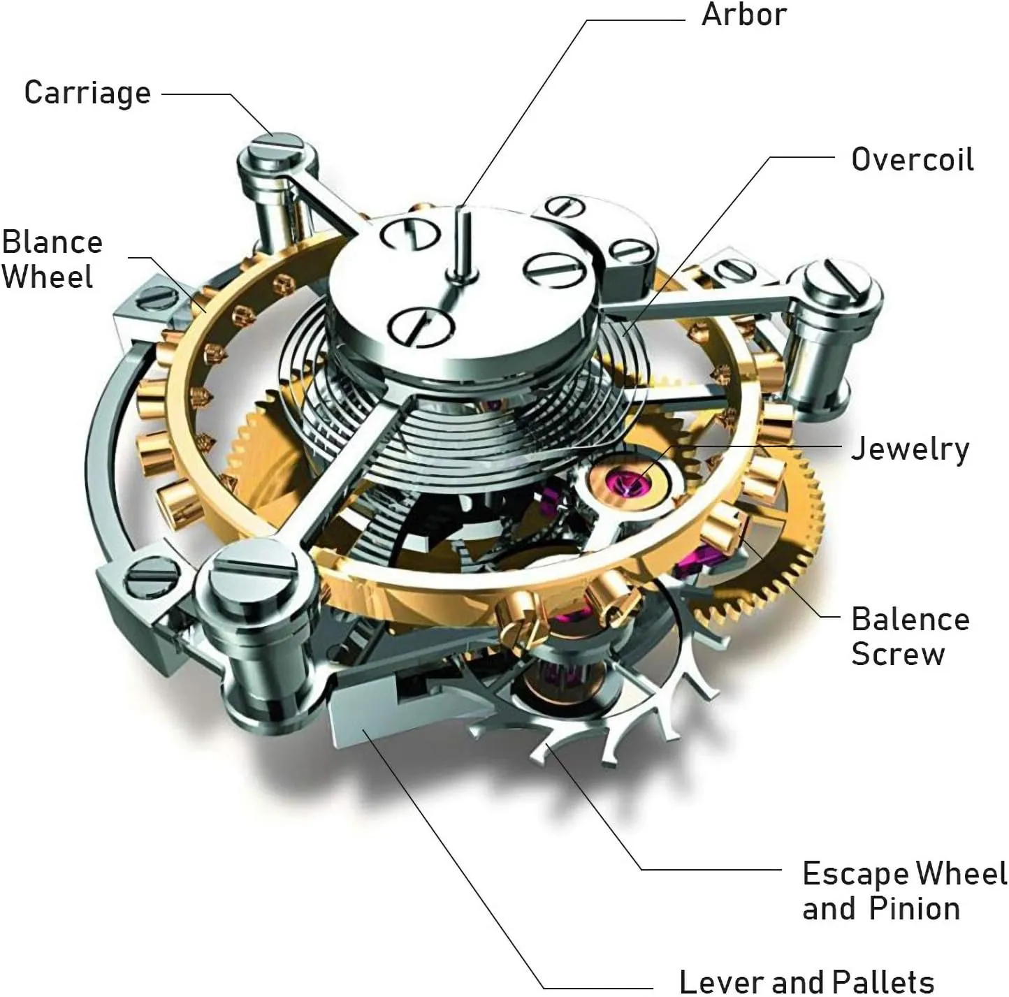Nebula Blue Face TOURBILLON exclusion Watches Men Mechanical 